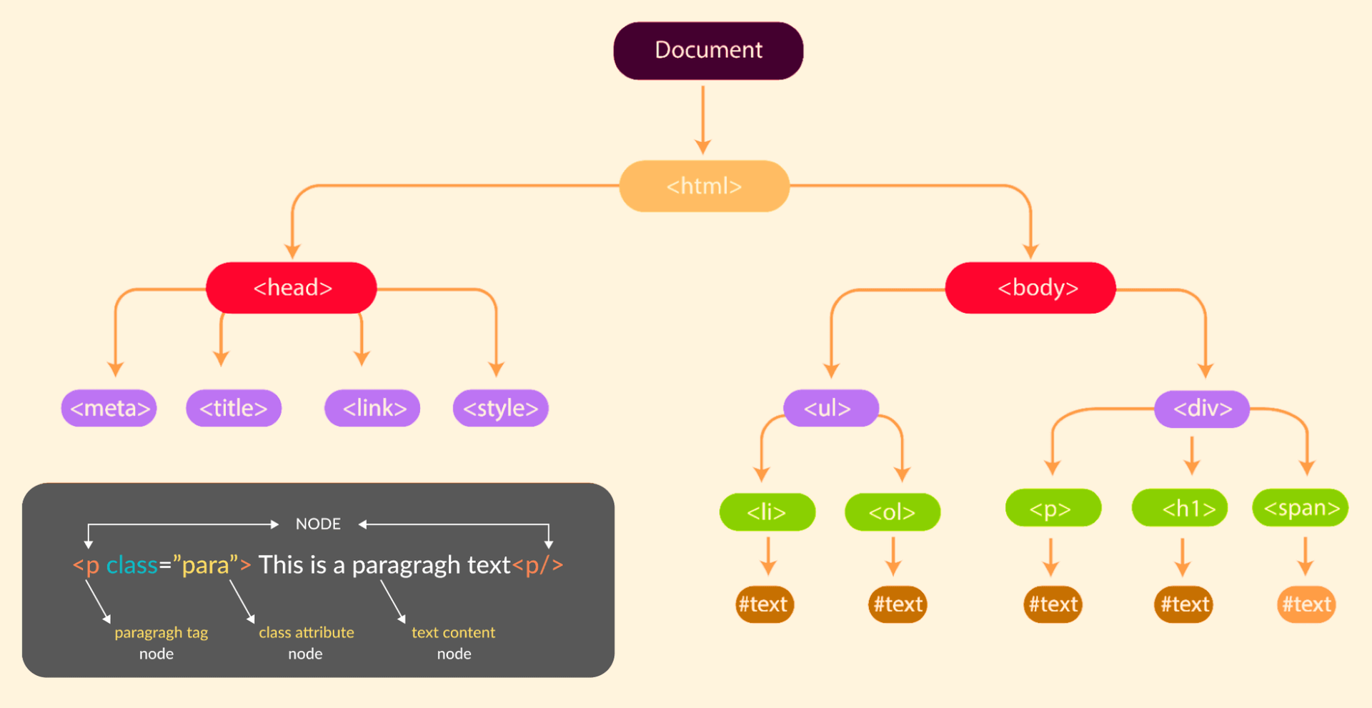 dev notebook
