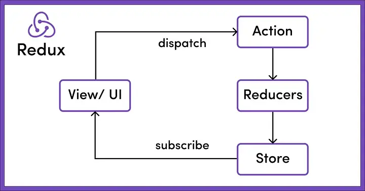 dev notebook